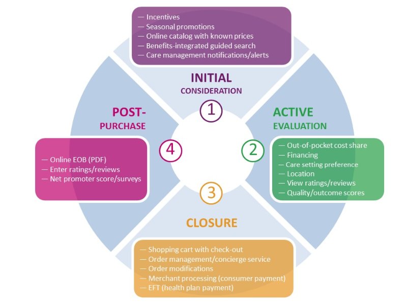 the 5 stages of making a Get familiar with these five stages of software development, and time to review and hold feedback sessions to make sure that development is. the 5 stages of making a Get familiar with these five stages of software development, and time to review and hold feedback sessions to make sure that development is.